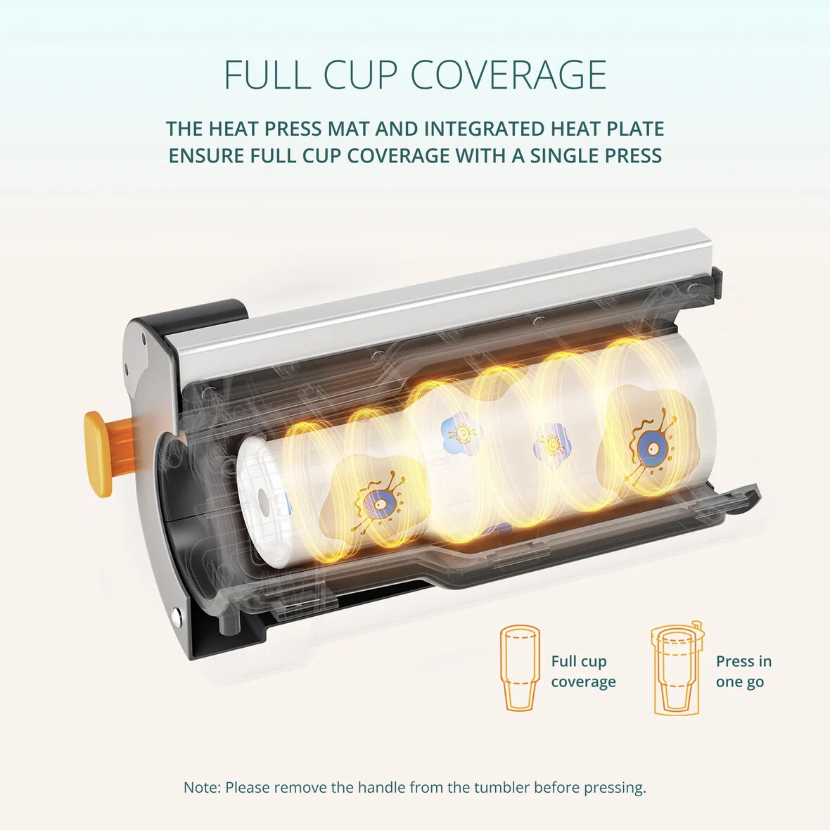 LOKLiK kit fascia per bicchieri con manico compatibile con Auto Mug Heat Press - immagine 5